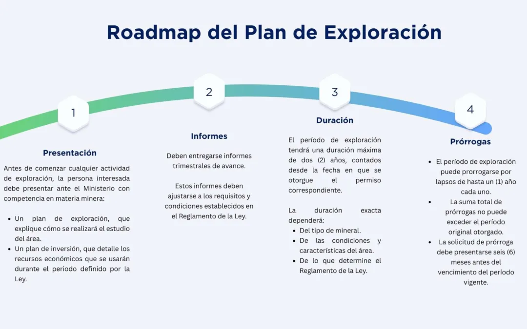 El proyecto de Ley Orgánica de Minas: una mirada desde el compliance