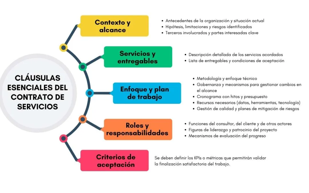 ISO 27000:2019 en pro de la profesionalización de los servicios de consultoría