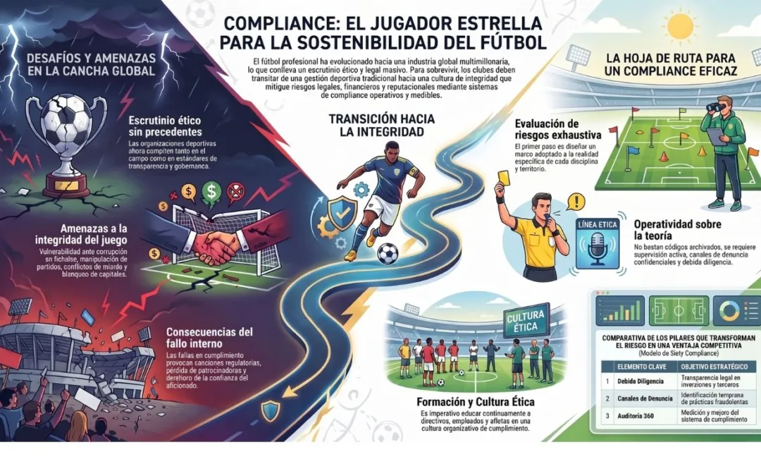 Sistemas de compliance robustos: El aliado indispensable para la sostenibilidad del fútbol profesional.