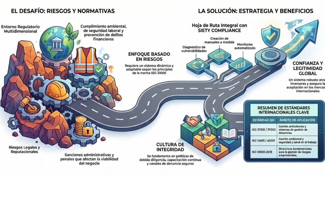 Compliance minero en Venezuela