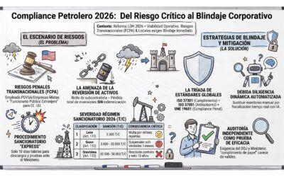 Compliance petrolero y blindaje bajo el marco legal 2026